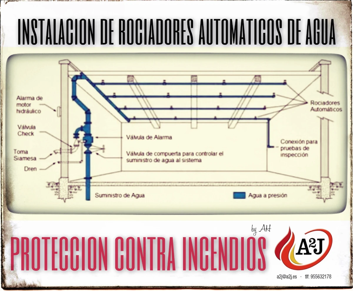 Esquema técnico de instalación de rociadores automáticos de agua con válvulas, tuberías y sistema de detección para extinción de incendios | A2J